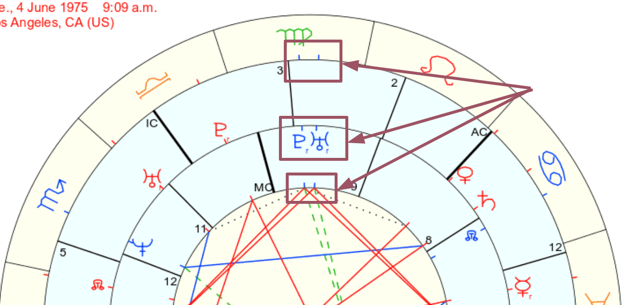 How To Read A Synastry Chart Astrology 42