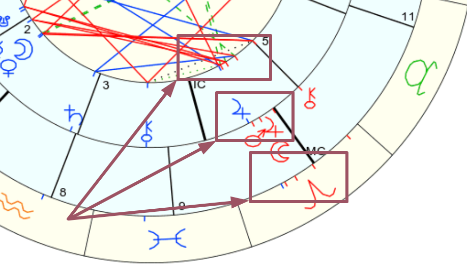 jupiter trine ascendant node synastry