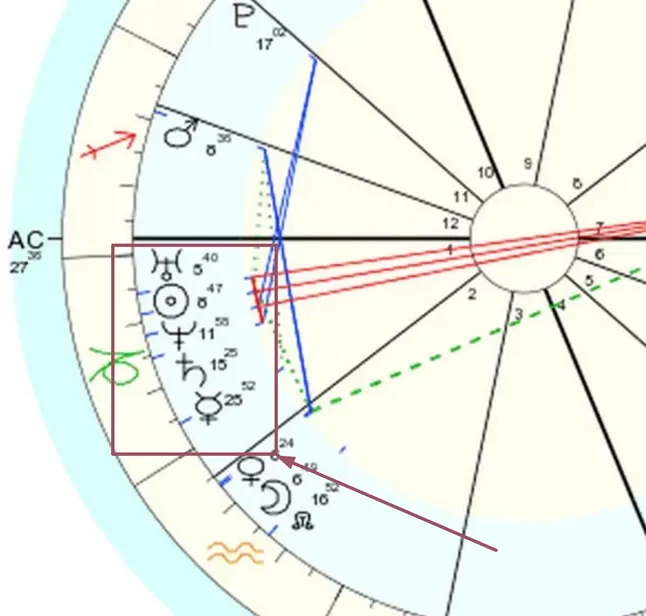 Lada Birth Chart Calculator