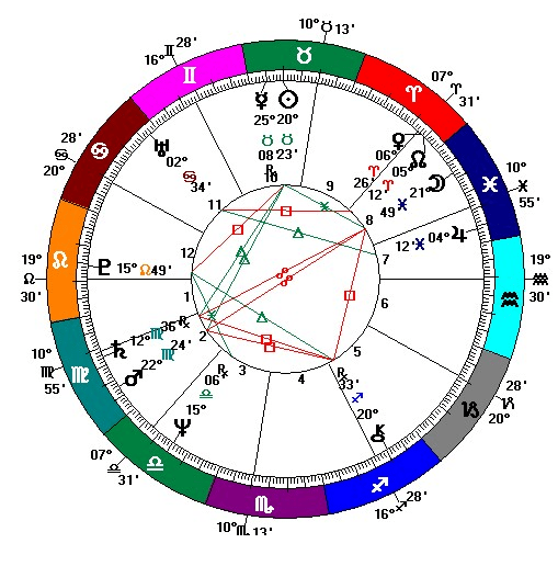 An image of Birth Charts and birth chart style2. One of the most important things for anyone who knows about or is studying Astrology is the birth or natal chart.Here we break down the basics of what a birth chart entails, why they look like they do.