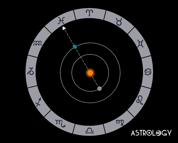 An image of Mercury Retrograde and mercury retrograde 2019 graphic animation illustration. This is the ultimate guide has everything you need to know about the Mercury Retrograde in 2020.