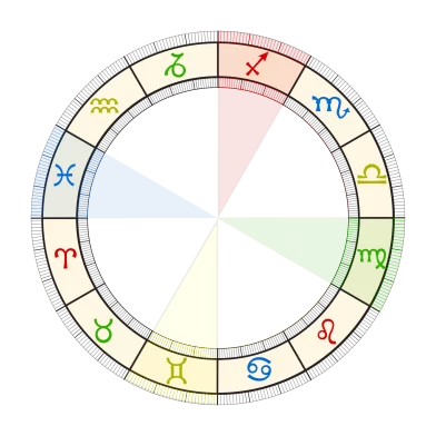 Mutable-Signs An image of Mutable Signs and mutable signs. If you have read about the modalities, then you will be slightly familiar with the Mutable Signs.
